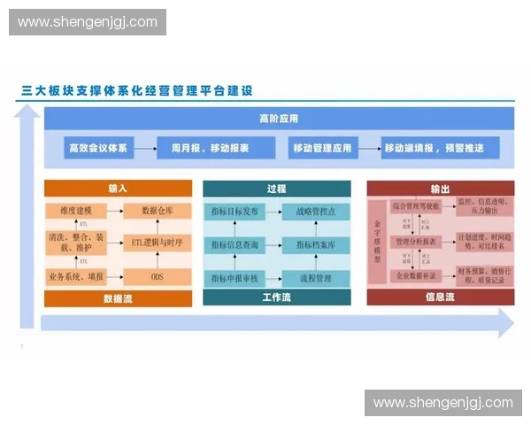 赛事大数据驱动下的竞技分析与战略决策研究探索