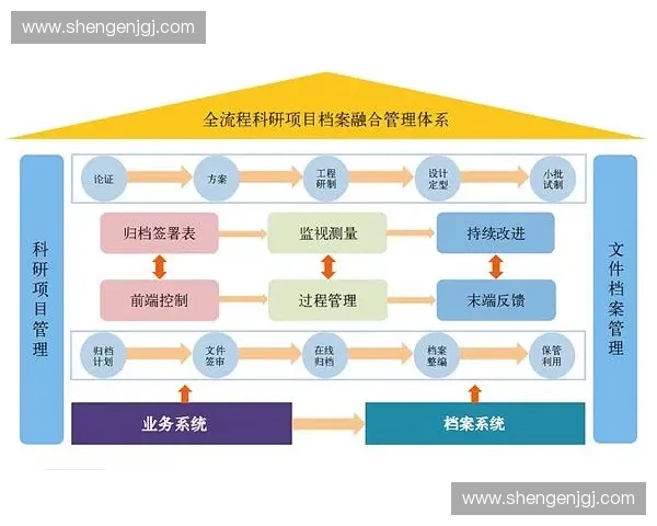 以训练档案为核心构建全面人才发展与能力提升管理体系